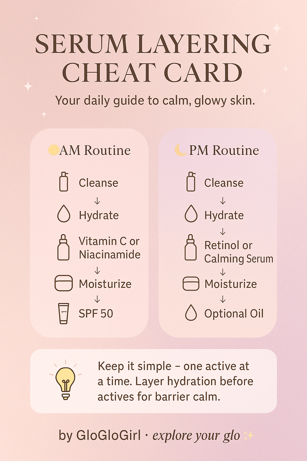 Serum Layering Cheat Card – AM: cleanse → hydrate → Vitamin C or niacinamide → moisturize → SPF. PM: cleanse → hydrate → retinol or calming serum → moisturize → optional oil.
